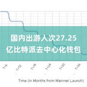 国内出游人次27.25亿比特派去中心化钱包