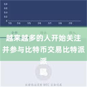 越来越多的人开始关注并参与比特币交易比特派