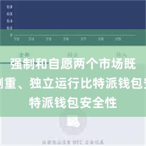 强制和自愿两个市场既各有侧重、独立运行比特派钱包安全性