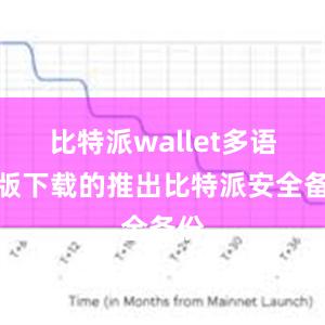 比特派wallet多语言版下载的推出比特派安全备份