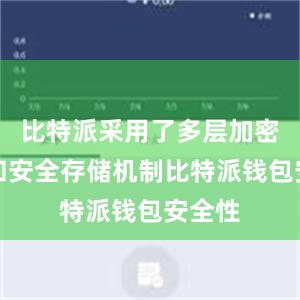 比特派采用了多层加密技术和安全存储机制比特派钱包安全性